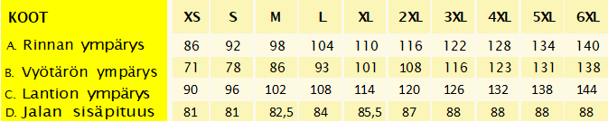Dimex mittataulukko